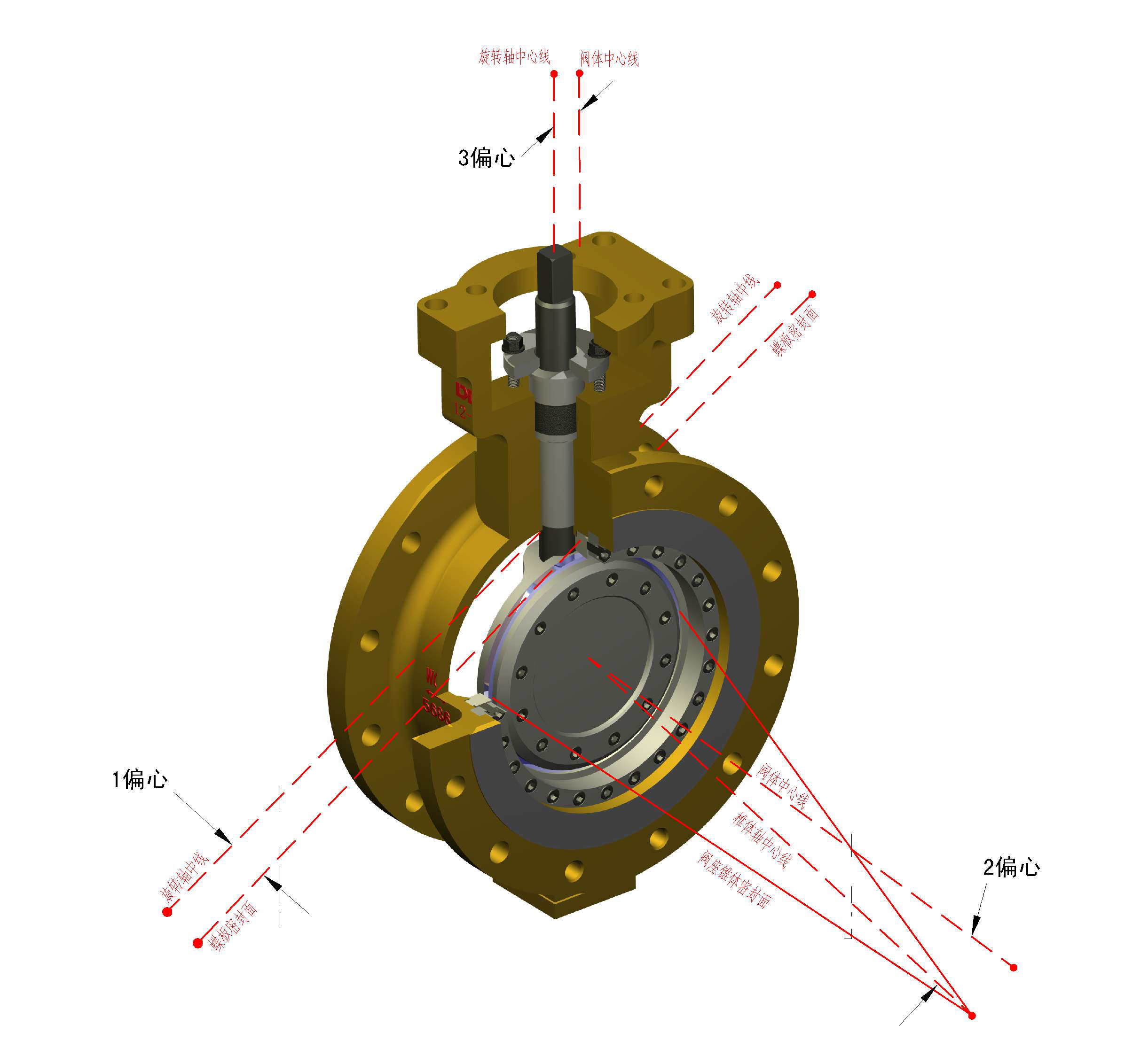關(guān)于蝶閥，你懂多少？